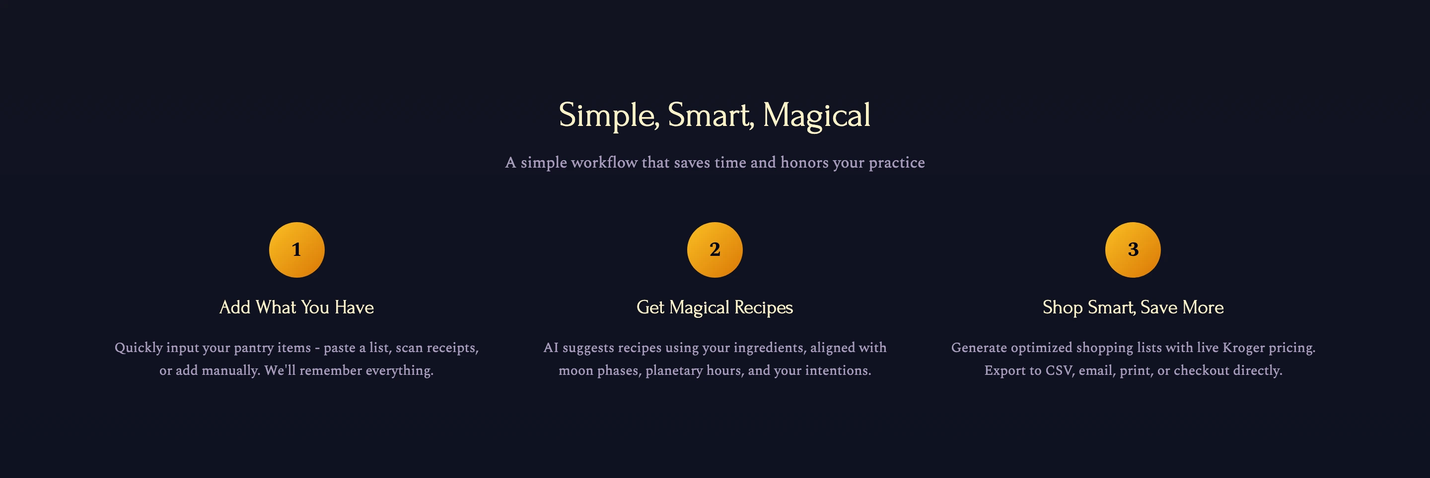 The live homepage workflow: add what you have, get magical recipes, shop smart and save.