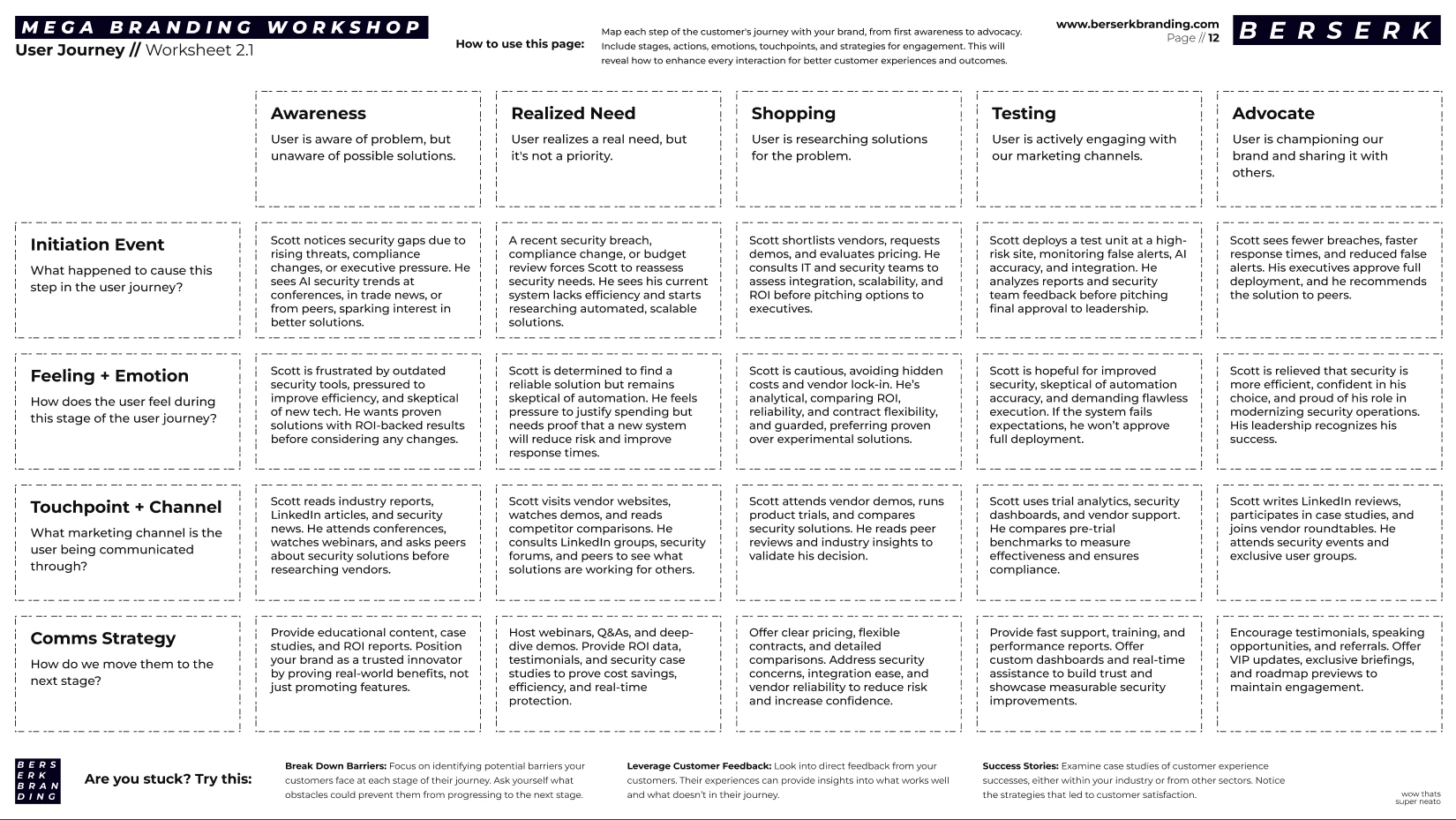 The Omnigrid user journey worksheet for Scott Custer, mapping awareness, realized need, shopping, testing, and advocacy stages against initiation events, feelings and emotions, touchpoints and channels, and comms strategy.