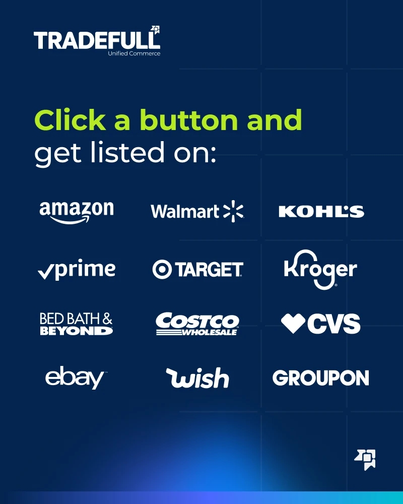 Carousel slide: Click a button and get listed on Amazon, Walmart, Kohl's, Prime, Target, Kroger, Bed Bath and Beyond, Costco, CVS, eBay, Wish, and Groupon.